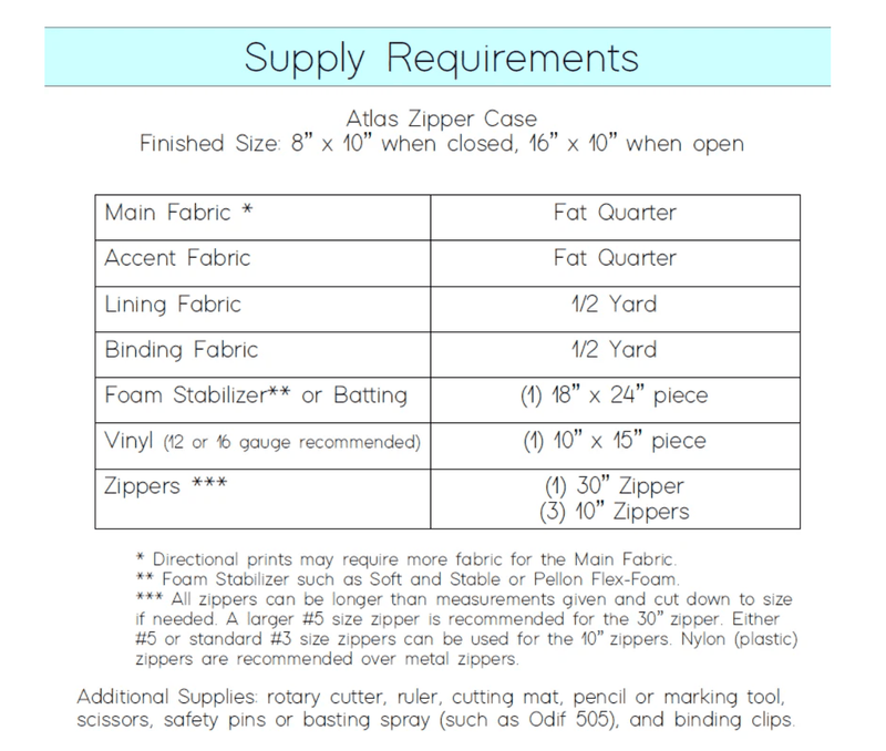 Atlas Zipper Case Pattern